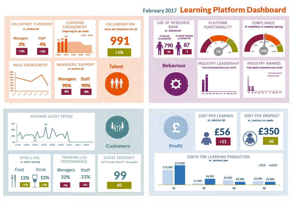 boost evaluation csr related evaluation hr dashboard